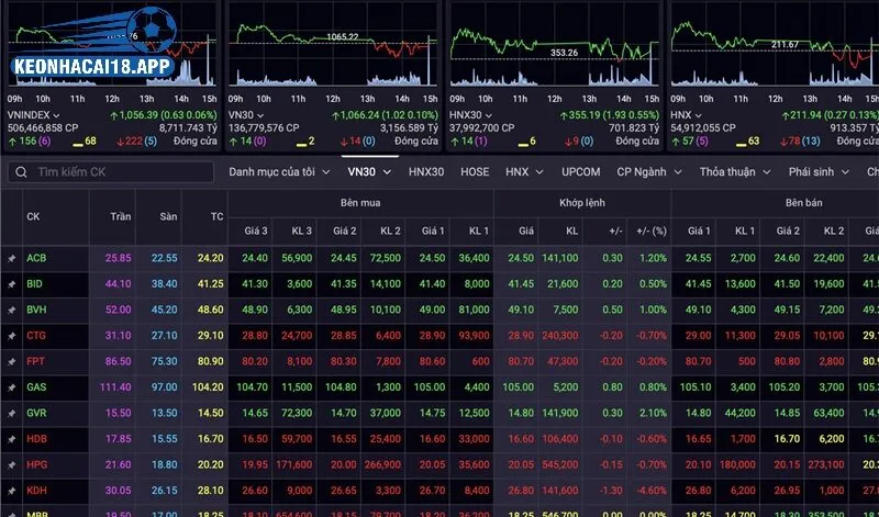 Bảng cập nhât tỷ lệ kèo hạng anh trưc tuyến hôm nay 
